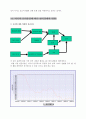 미국의 금리동결에 대해서   13페이지