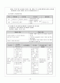 아동간호학 case study 천식(asthma) 18페이지