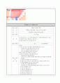 아동간호학 case study 천식(asthma) 21페이지