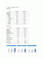 아모레퍼시픽 재무관리 6페이지