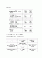 아모레퍼시픽 재무관리 7페이지