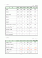 [재무관리] KNW 자본조달  8페이지