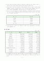 [재무관리] KNW 자본조달  13페이지