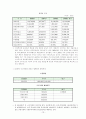 [재무관리] KNW 자본조달  15페이지