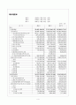 (주)에스에너지 (S-Energy) 재무분석 보고서  6페이지