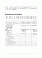 (주)에스에너지 (S-Energy) 재무분석 보고서  13페이지