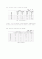 [수평기업결합]- 이베이옥션과 G마켓의 기업결합 사례분석 11페이지