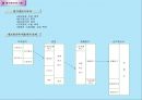 알기쉬운원가관리실무 - 원가와 원가관리.ppt 7페이지