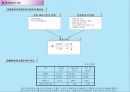 알기쉬운원가관리실무 - 원가와 원가관리.ppt 19페이지