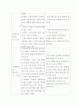 [교육심리학] 가드너(Gardner)의 다중지능이론을 설명하고, 그 교육적 시사점을 논하시오 & 에릭슨(Erikson)의 성격발달 8단계설에 대해 설명하고, 그 교육적 시사점을 논하시오 4페이지