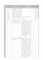 [국어과 본시 수업안]  국어 상 1. 읽기의 즐거움과 보람 (1) 황소개구리와 우리말(3/8차시) 3페이지