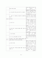 미국의 평가 선별 표준 작업절차  24페이지