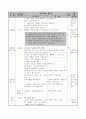 [수학과 수업지도안] 6.비와 비율 학습지도안 | 학습주제 : 비의 뜻을 알고 비로 나타내기  2페이지