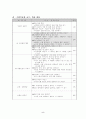 [국어과 수업안](6.작품 속의 말하는 이 학습지도안) 5페이지