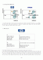 프린터 산업 구조 분석  9페이지