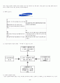 프린터 산업 구조 분석  11페이지