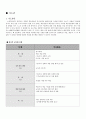 [국어과 본시 수업안] 5. 내용 선정하기(쓰기) 학습지도안  3페이지