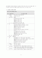 [고등학교 국어과 본시 수업안](3. 함께하는 언어생활 학습지도안) 5페이지