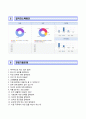 (한국항공우주연구원자기소개서 + 면접예상문제) 한국항공우주연구원(행정직)자소서 [한국항공우주연구원합격자기소개서한국항공우주연구원자소서항목] 4페이지