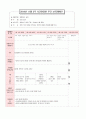 어린이집 시간연장 보육일지 14년 11월 (혼합연령) - 주제 : 다양한 생활도구 & 생활도구 & 모양 놀이 & 색깔 놀이 3페이지