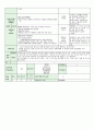 어린이집 시간연장 보육일지 14년 11월 (혼합연령) - 주제 : 다양한 생활도구 & 생활도구 & 모양 놀이 & 색깔 놀이 14페이지