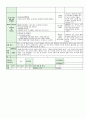 어린이집 시간연장 보육일지 14년 11월 (혼합연령) - 주제 : 다양한 생활도구 & 생활도구 & 모양 놀이 & 색깔 놀이 26페이지