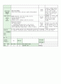 어린이집 시간연장 보육일지 14년 11월 (혼합연령) - 주제 : 다양한 생활도구 & 생활도구 & 모양 놀이 & 색깔 놀이 34페이지