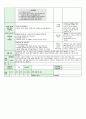 어린이집 시간연장 보육일지 14년 12월 (혼합연령) - 주제 : 추운 겨울, 겨울철 날씨 | 생활주제 : 겨울이 왔어요, 추운 겨울 & 따뜻하게 지내요 & 추운 겨울 & 성탄절 22페이지