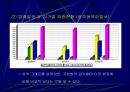 신종범죄의 결정체 - 화이트칼라 범죄-  42페이지