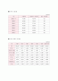 교정시설에 대해  25페이지