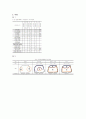 전통한옥의 아름다움 - 낙안읍성 답사 9페이지