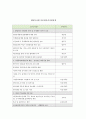 국제결혼의 개념, 다문화 가족의 문제와 현재 복지정책 및 서비스 그리고 그들을 위한 복지대책방안(국제결혼의 개념, 다문화가족의 문제, 다문화가족에 대한 복지정책, 다문화가정 서비스, 다문화가정 복지정책) 7페이지