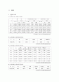 [경찰기획론]「사이버 범죄 예방 및 단속기획 규제방안」 4페이지