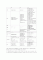 각국과 우리나라와의 경찰채용과정 비교고찰 13페이지