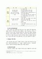 맥도날드 한국시장에서의 마케팅 SWOT,STP,4P전략분석 및 맥도날드 기업분석 레포트 7페이지