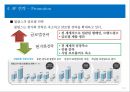 필립스(PHILIPS) 경영분석과 필립스 글로벌마케팅전략분석 및 필립스 브랜드확장전략분석 레포트 (환경분석, STP분석, 마케팅믹스 4P전략과 IMC전략분석, 브랜드확장존존전략, 경쟁사분석, CSR경영).pptx
 18페이지