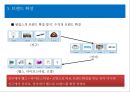 필립스(PHILIPS) 경영분석과 필립스 글로벌마케팅전략분석 및 필립스 브랜드확장전략분석 레포트 (환경분석, STP분석, 마케팅믹스 4P전략과 IMC전략분석, 브랜드확장존존전략, 경쟁사분석, CSR경영).pptx
 19페이지