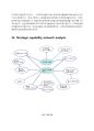 ZARA 자라 기업분석 및 경영전략,글로벌전략분석및 자라 SWOT분석과 문제점분석과 해결방안제안 레포트 69페이지