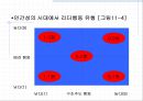 리더십.ppt 13페이지