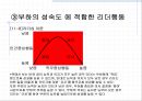 리더십.ppt 22페이지