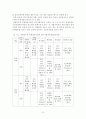 각국의 경찰채용과정과 우리나라와의 비교고찰  9페이지