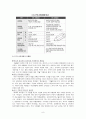 신자유주의와 한국교육  9페이지