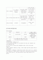 [사업계획서] 장애 아동과 비장애 아동의 사회통합을 위한 노는 토요일 체험학습 프로그램 - “늘 벗” 7페이지