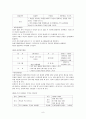 [사업계획서] 장애 아동과 비장애 아동의 사회통합을 위한 노는 토요일 체험학습 프로그램 - “늘 벗” 9페이지