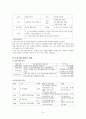 [사업계획서] 장애 아동과 비장애 아동의 사회통합을 위한 노는 토요일 체험학습 프로그램 - “늘 벗” 14페이지