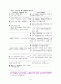 [전략경쟁 분석 테크닉 소개와 사례연구] 맹점분석을 통한 경영전략기법 이해와 사례적용  (삼성카드 사례) 9페이지