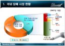 [사업계획서] 독일 담배의 명가 - 「림츠마 Reemtsma KOREA」 (사업배경, 제품소개, 사업전략, 마케팅 전략, SWOT 분석, 재무전략, 비전).ppt 4페이지