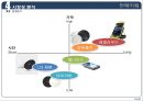 [무선충전기 개발 기술창업 사업계획서] 무선충전기(스마트폰,노트북충전) 개발업체 창업 사업계획서 12페이지