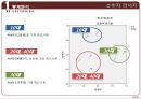 [무선충전기 개발 기술창업 사업계획서] 무선충전기(스마트폰,노트북충전) 개발업체 창업 사업계획서 26페이지