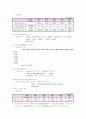 KNW 재무관리 (프로젝트 타당성분석, 시나리오  분석, 손익분기점, 민감도분석, 영업레버리지) 3페이지